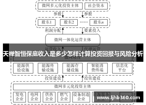 天禅智恒保底收入是多少怎样计算投资回报与风险分析